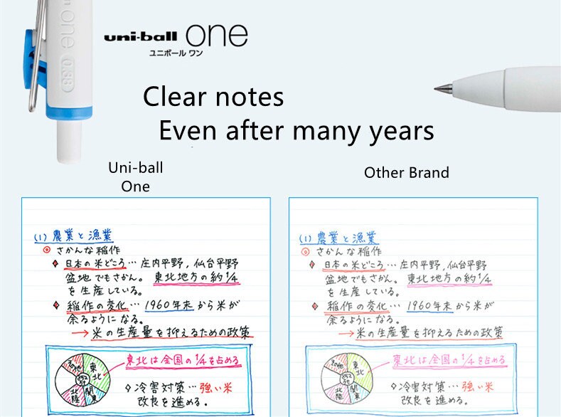 Uni-ball One Gel Pens Set of 8, 0.38mm Color Gel Pens